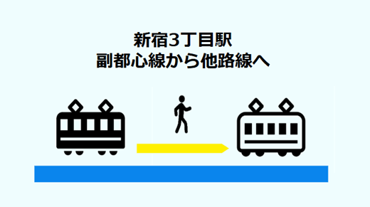 【新宿3丁目駅乗り換え】副都心線から他路線への全パターンの経路