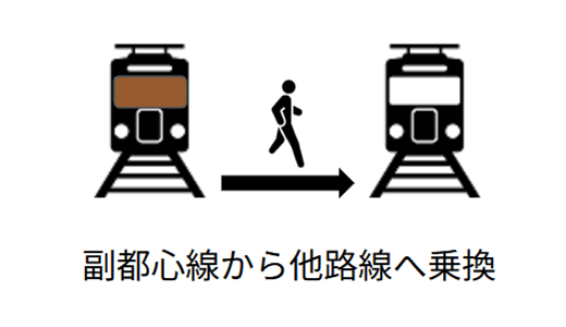 新宿3丁目駅乗り換え用構内図（副都心線利用者用）