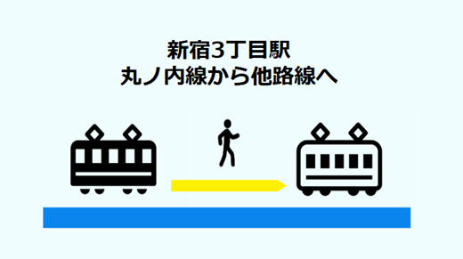 【新宿3丁目駅乗り換え】丸の内線から他路線への全パターンの経路