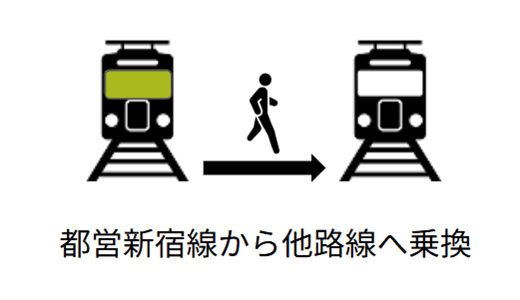 新宿3丁目駅乗り換え用構内図（都営新宿線利用者用）