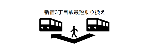 新宿3丁目駅最短乗り換え（アイキャッチ画像）