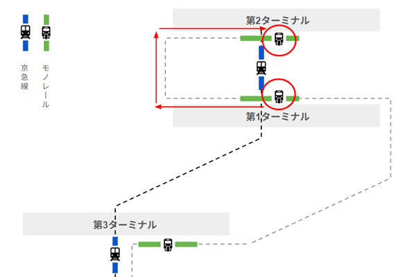 羽田空港モノレールで第1ターミナルから第2ターミナルへ乗り換え移動