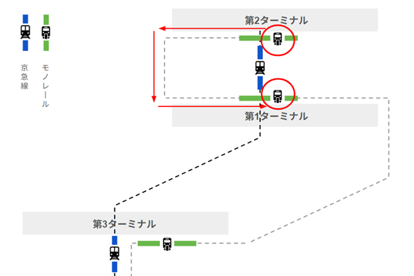 羽田空港モノレールで第2ターミナルから第1ターミナルへ乗り換え移動