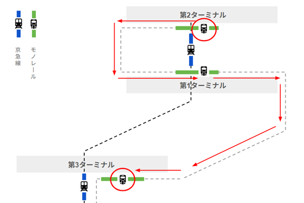 羽田空港モノレールで第2ターミナルから第3ターミナルへ乗り換え移動
