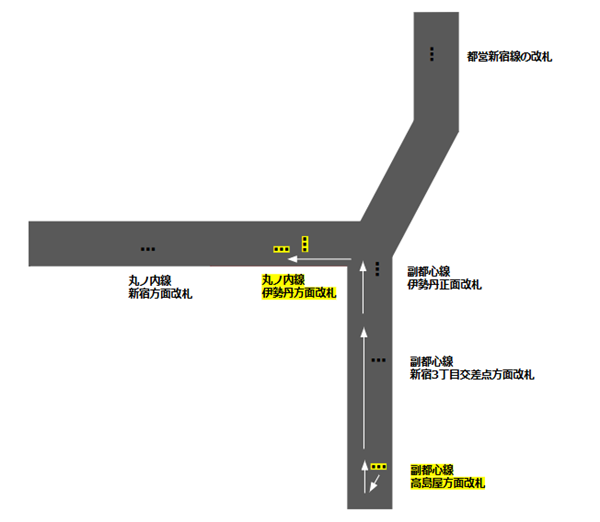 新宿3丁目駅乗り換えマップ(副都心線から丸ノ内線へ)高島屋方面改札より