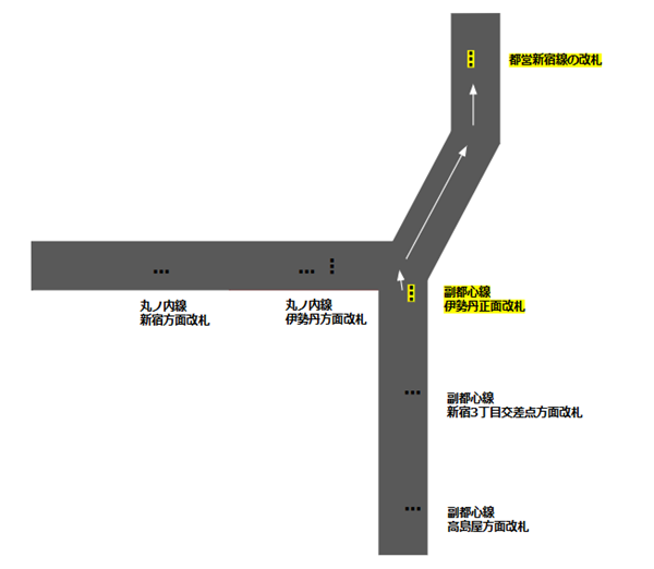 新宿3丁目駅乗り換えマップ（副都心線から都営新宿線へ）伊勢丹正面改札より