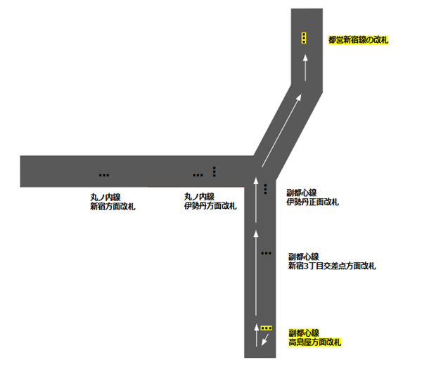 新宿3丁目駅乗り換えマップ(副都心線から都営新宿線へ)高島屋方面改札より
