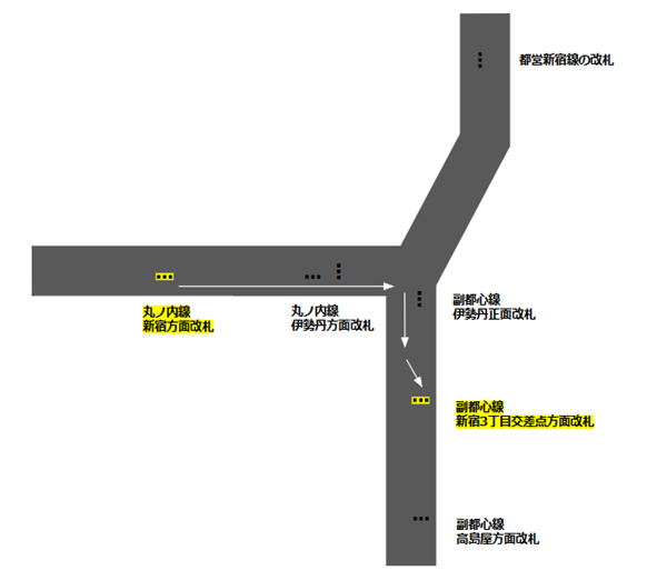 新宿3丁目駅乗り換えマップ(丸ノ内線から副都心線へ)新宿方面改札より