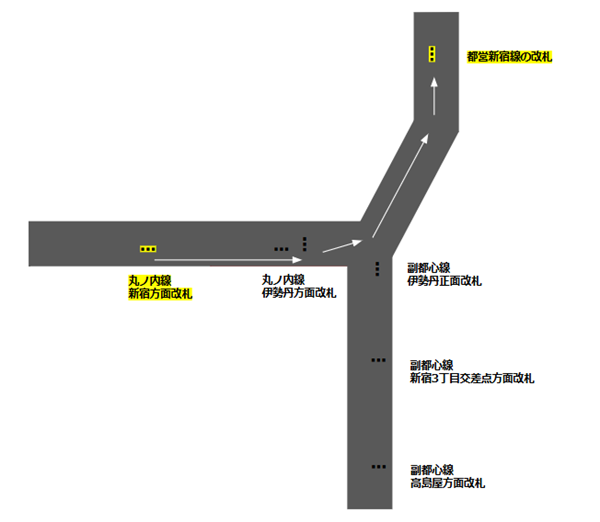 新宿3丁目駅乗り換えマップ(丸ノ内線から都営新宿線へ)新宿方面改札より