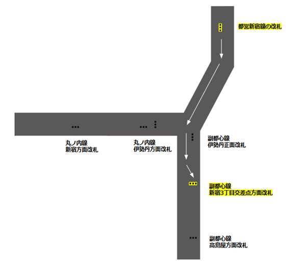 新宿3丁目駅乗り換えマップ（都営新宿線から副都心線へ）