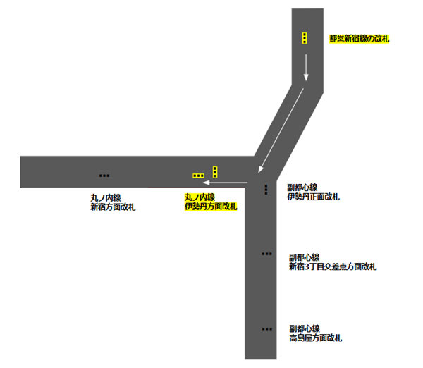 新宿3丁目駅乗り換えマップ（都営新宿線から丸ノ内線へ）