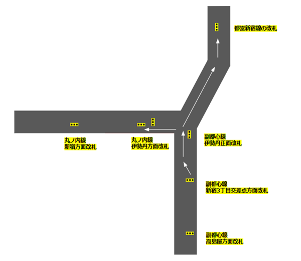 新宿3丁目駅乗り換えマップ(副都心線改札から丸ノ内線、都営新宿線へ)