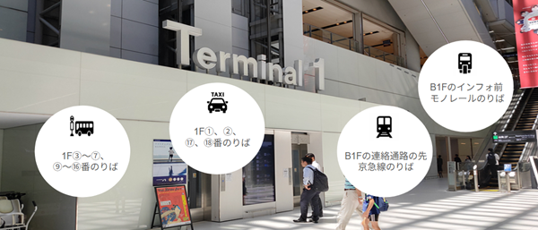 羽田空港第1ターミナル乗り換えアイキャッチ