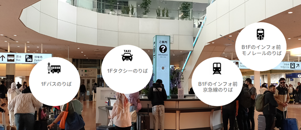 羽田空港第3ターミナル乗り換えアイキャッチ