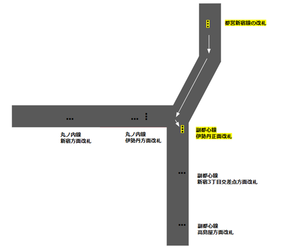 新宿3丁目駅乗り換えマップ（都営新宿線から副都心線へ）